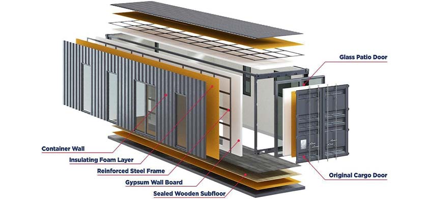Modular Container Homes